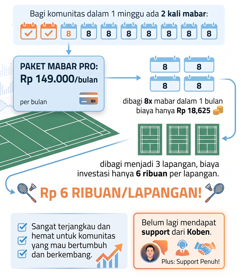 Hitungan biaya HOSTMABAR — Rp 6 ribuan per lapangan